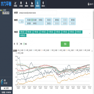 供熱系統(tǒng)水力平衡診斷及控制平臺(tái)